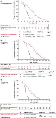 Portal vein tumour thrombosis radiotherapy improves the treatment outcomes of immunotherapy plus bevacizumab in hepatocellular carcinoma: a multicentre real-world analysis with propensity score matching